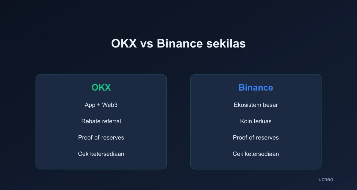 compare-id