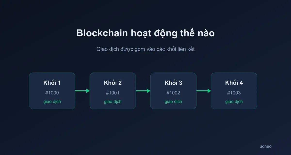 blockchain-vi