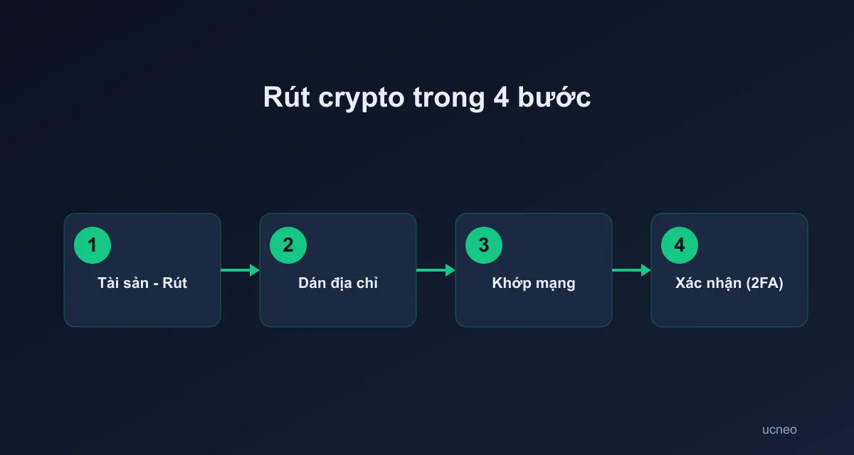 withdraw-vi