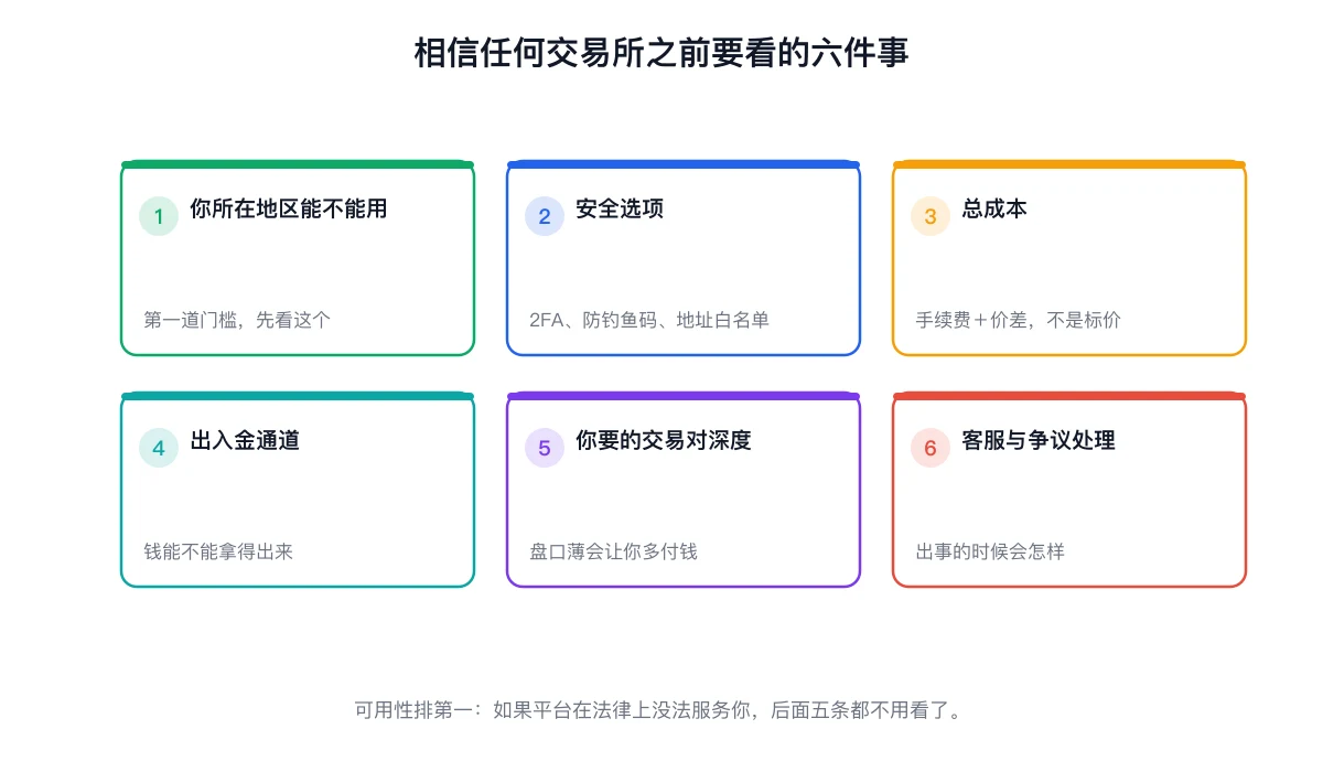 评估加密交易所的六个标准:可用性、安全性、总成本、出入金通道、流动性与客服