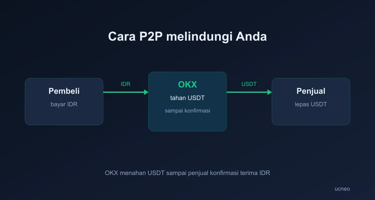 deposit-id