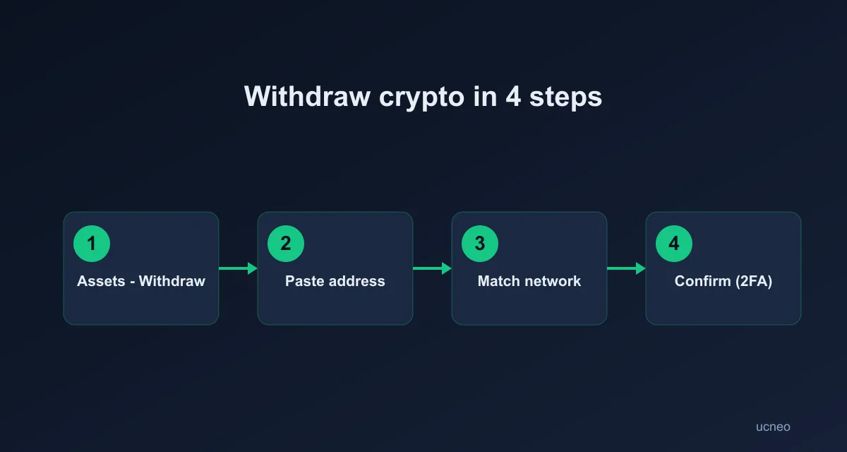withdraw-en
