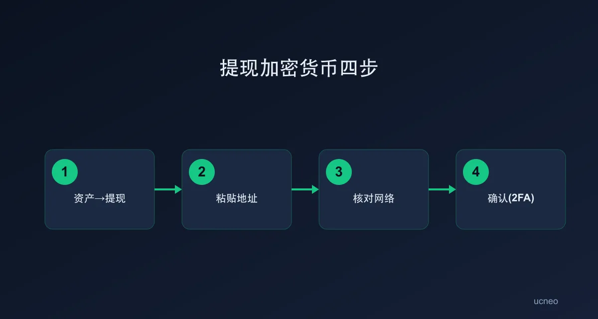 withdraw-zh