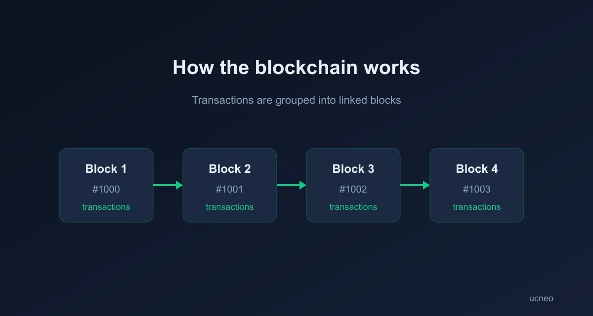 blockchain-en