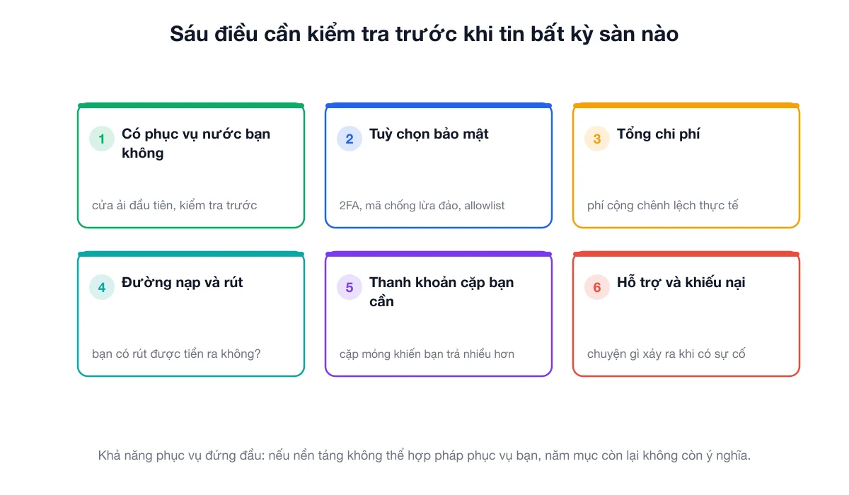 Sáu tiêu chí đánh giá một sàn crypto: khả năng phục vụ, bảo mật, tổng chi phí, đường nạp rút, thanh khoản và hỗ trợ