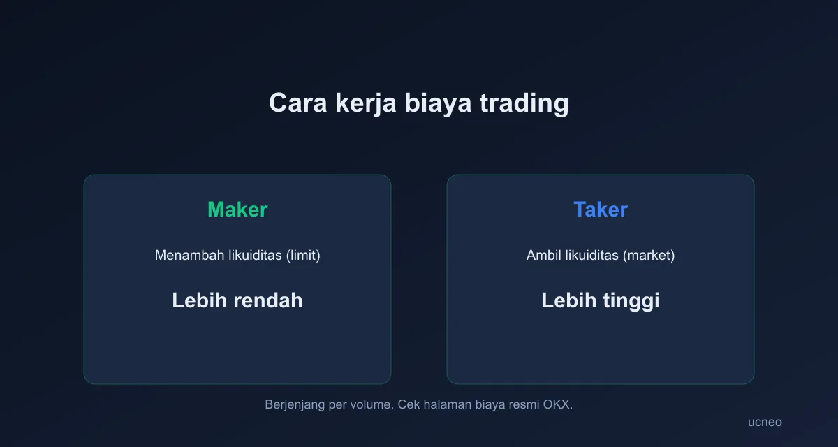 fees-id