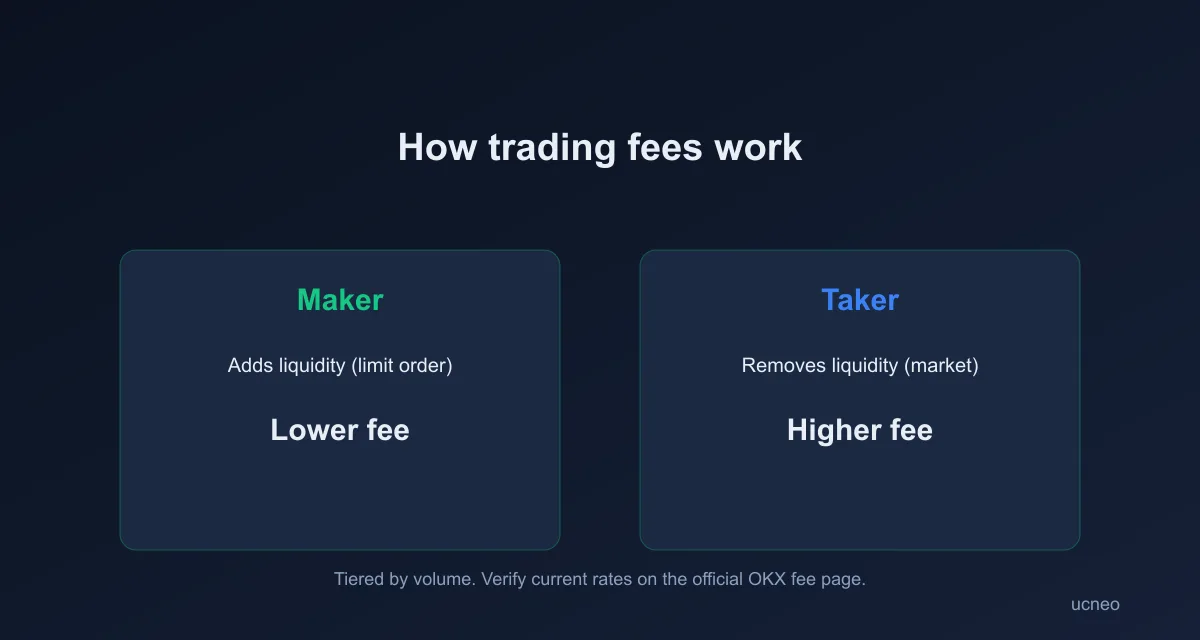 fees-en