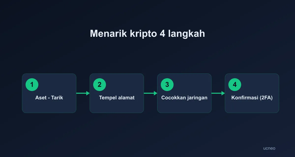 withdraw-id