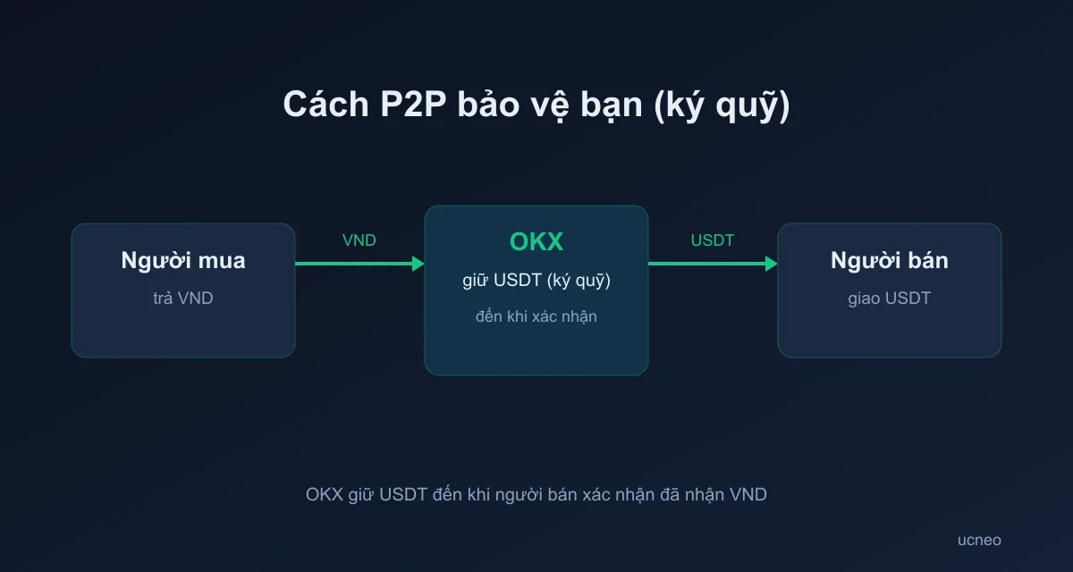 p2p-vi