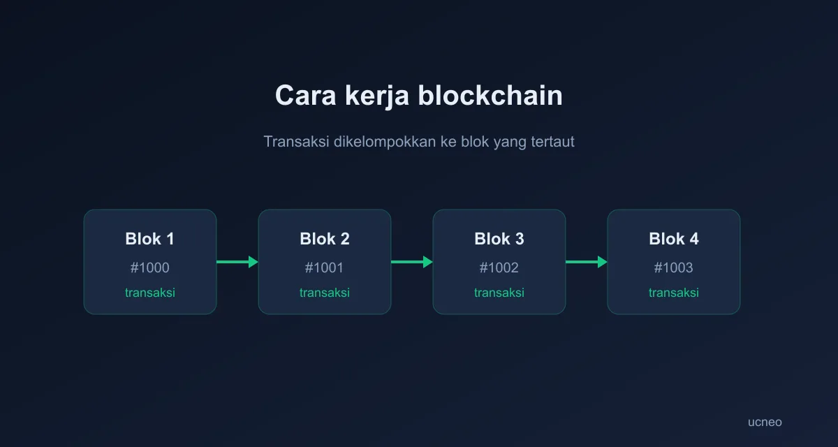 blockchain-id